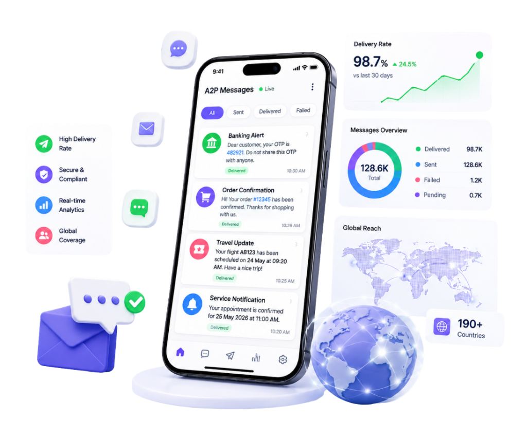 A2P Enterprise Messaging Infrastructure